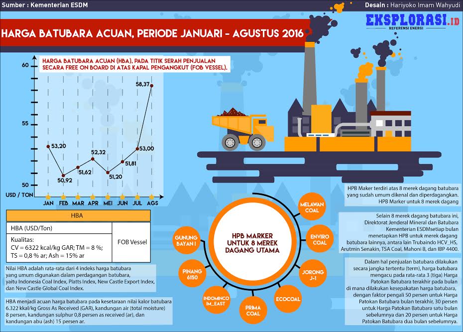 Infografis batubara