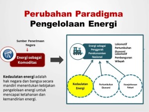 Paradigma Pengelolaan Energi Nasional